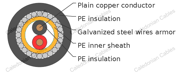 Loop Feeder Cable to BS6346